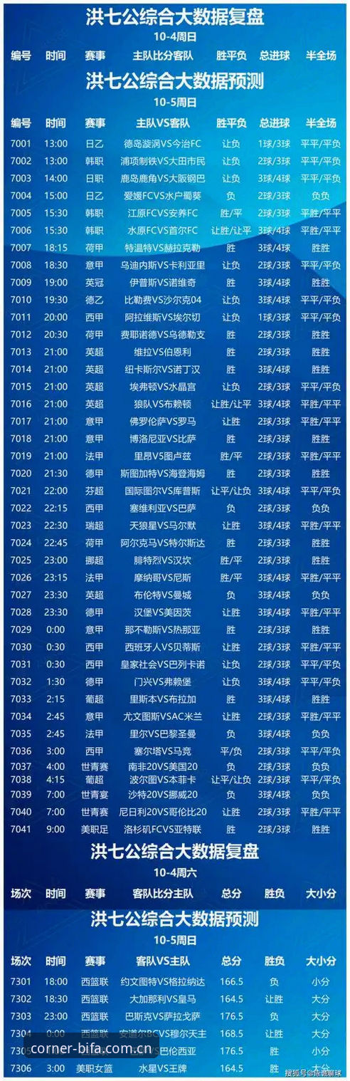 必发体育官网中文官方主页足球数据必备 资深用户分享:必发体育官网中文官方主页足球数据使用心得,选对入口才是关键